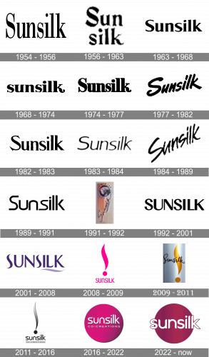Sunsilk Logo history