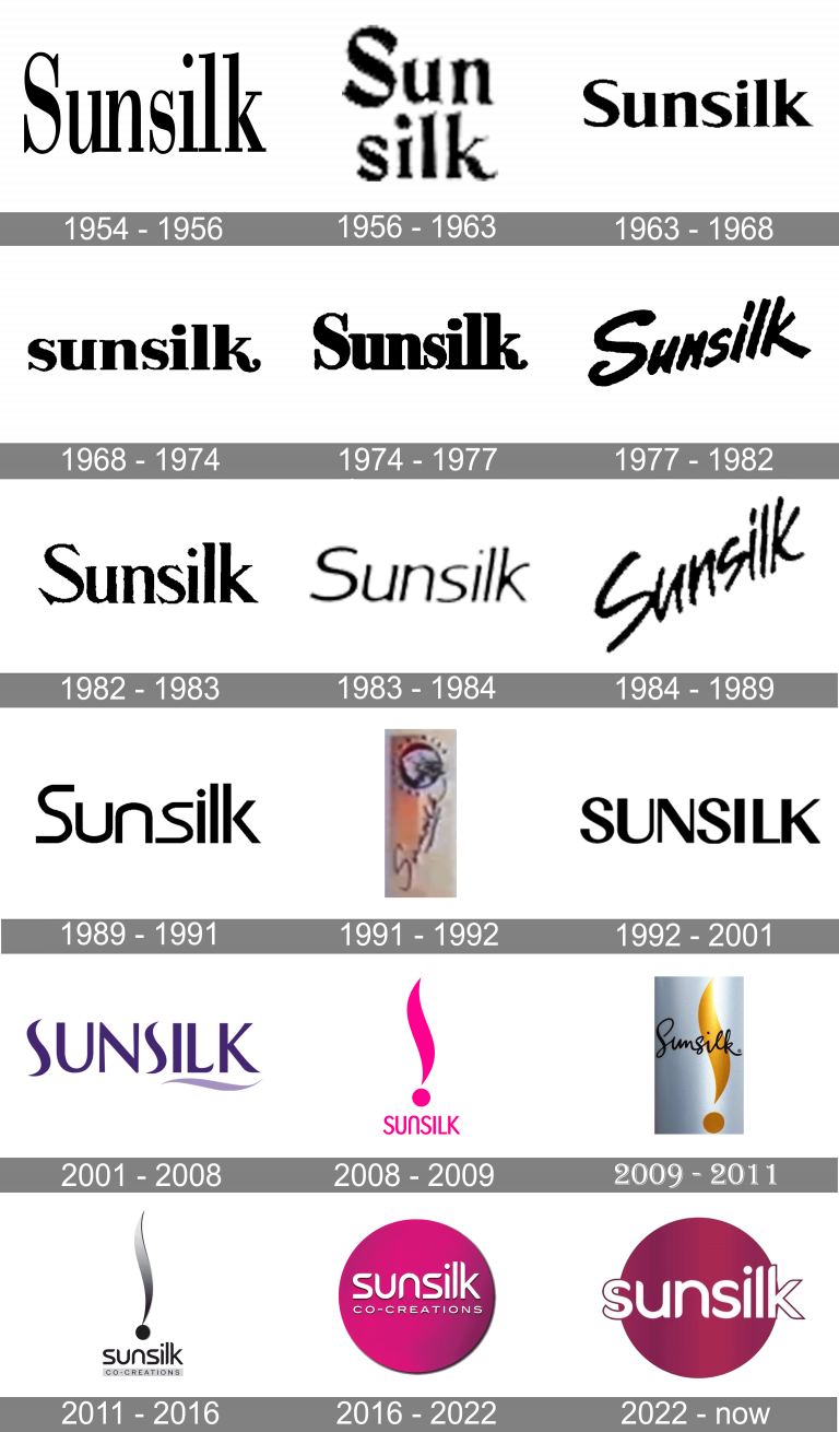 Sunsilk Logo And Symbol Meaning History PNG Brand