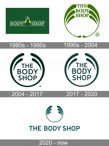 The Body Shop Logo history