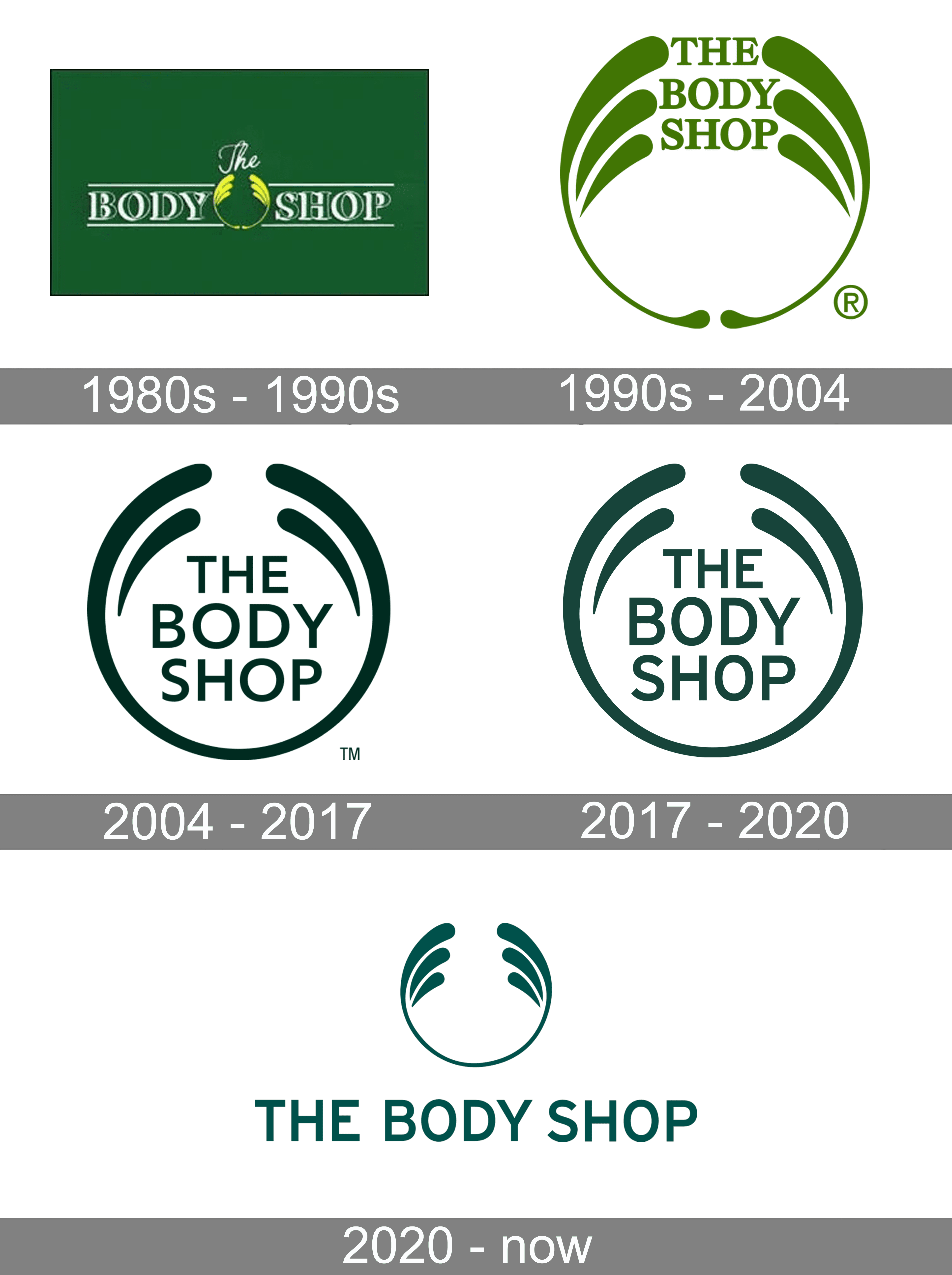 The Body Shop Logo and symbol, meaning, history, PNG, brand