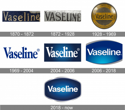 Vaseline Logo history