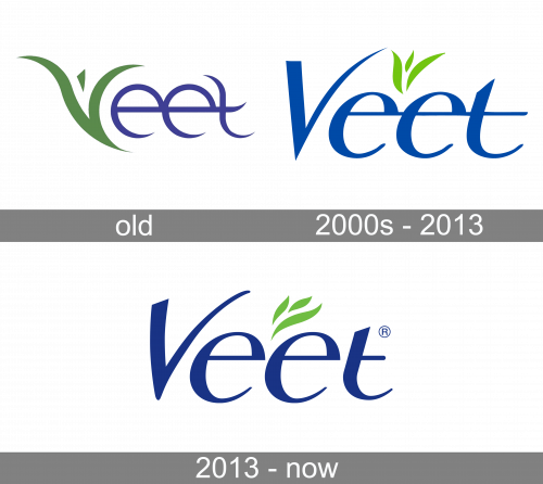 Veet Logo history