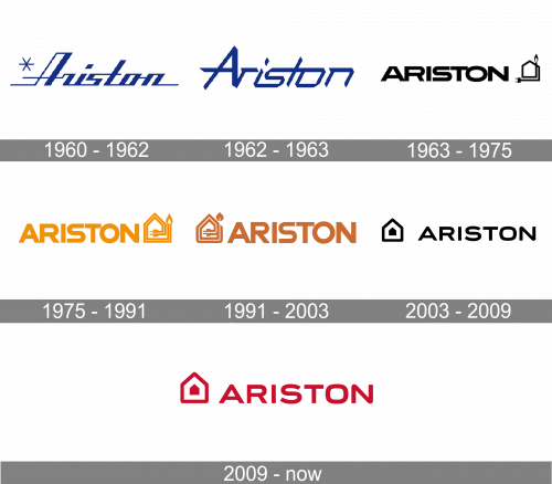 Ariston Logo history