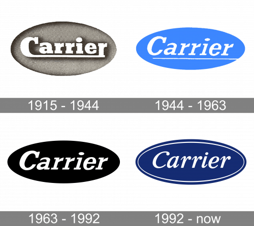 Carrier Logo history
