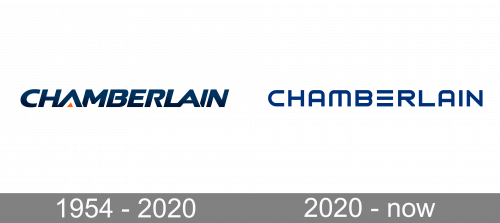 Chamberlain Logo history