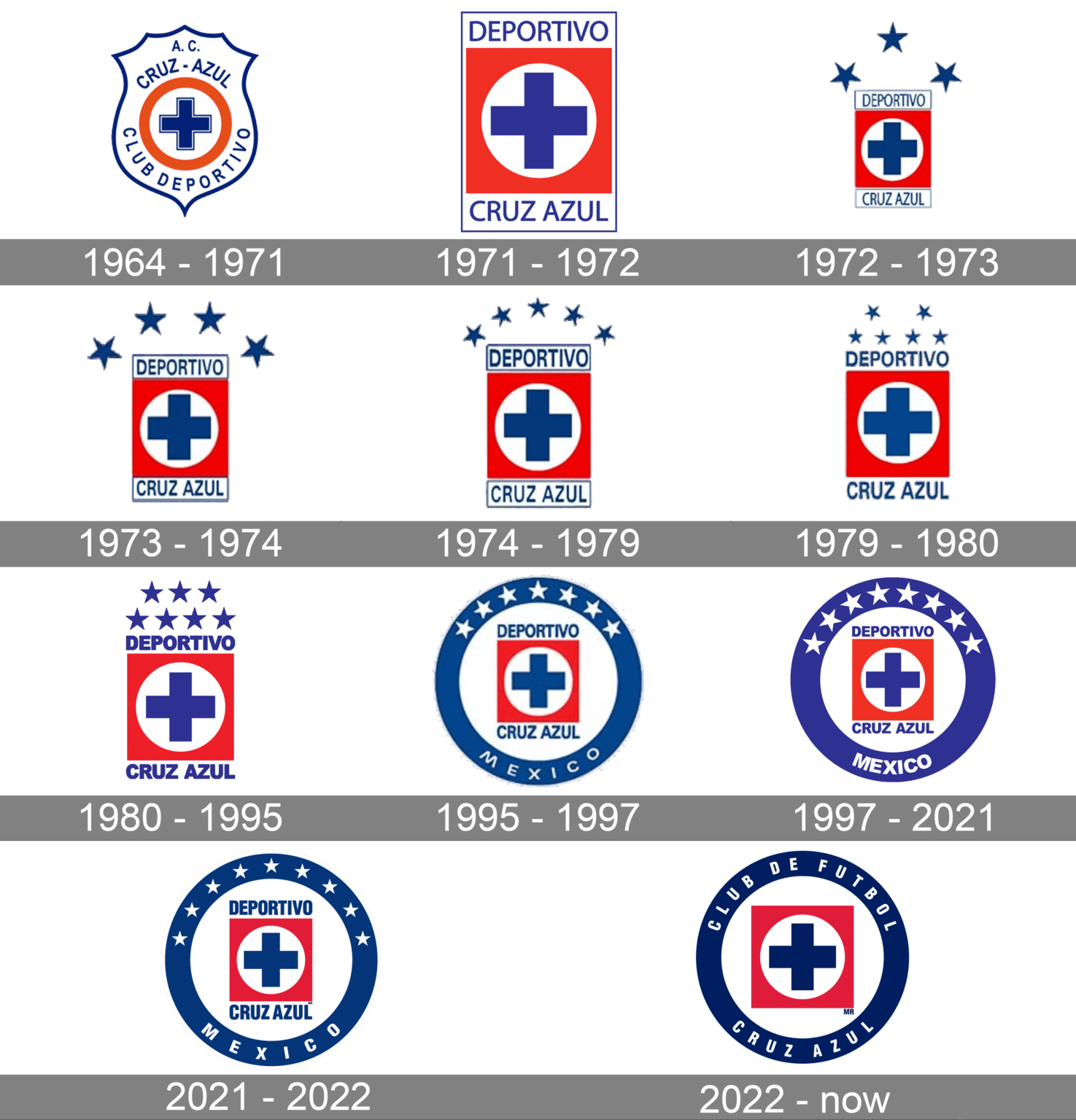 Cruz Azul Logo and symbol, meaning, history, PNG, brand