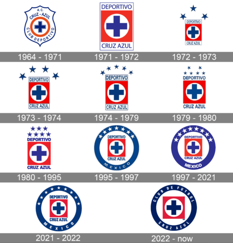 Cruz Azul Logo history