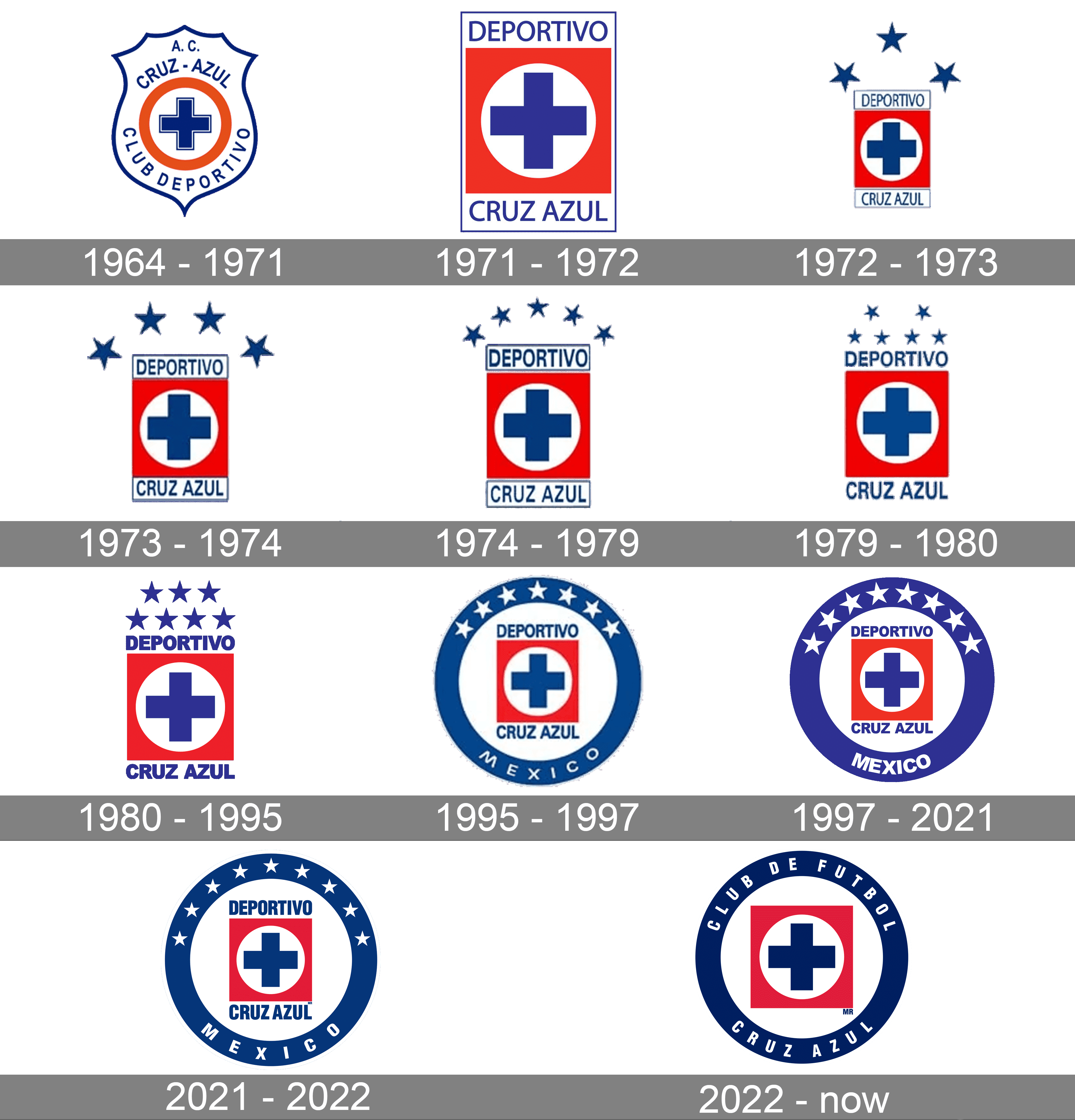 Cruz Azul Logo and symbol, meaning, history, PNG, brand