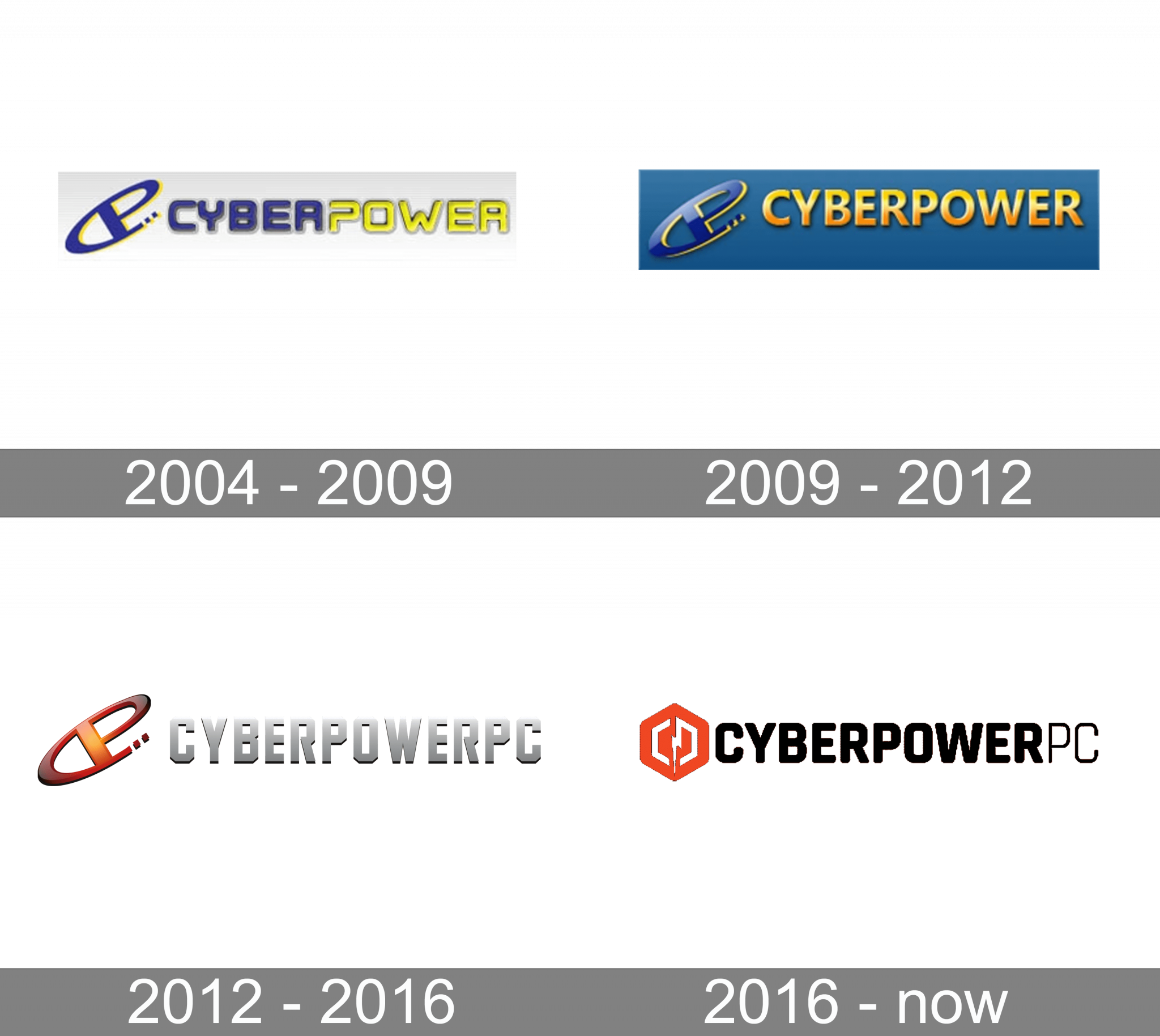 CyberPowerPC logo and symbol, meaning, history, PNG