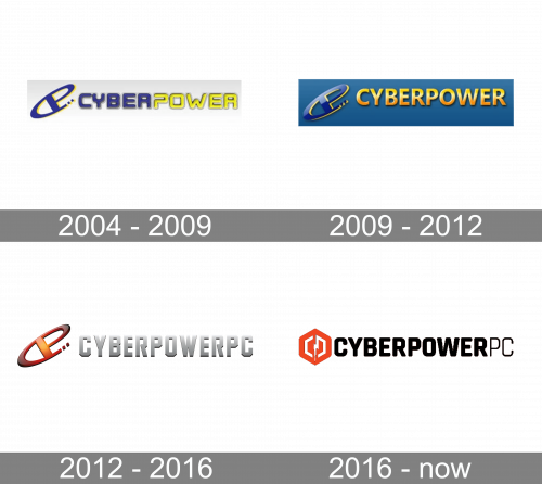 CyberPowerPC Logo history