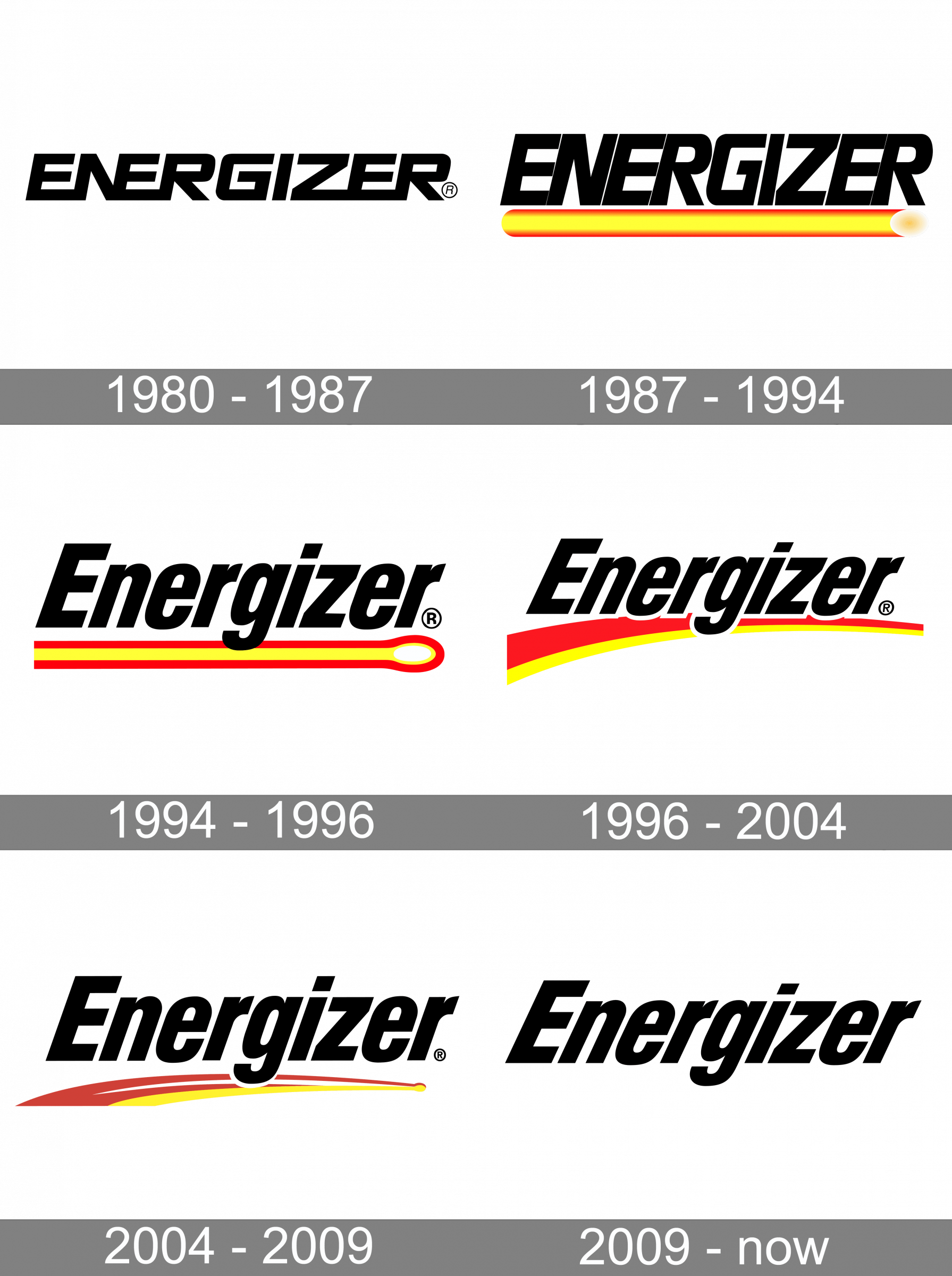 Energizer Logo and symbol, meaning, history, PNG, brand