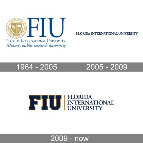 FIU Logo history
