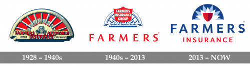 Farmers Insurance Group logo history