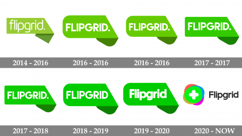 Flipgrid Logo history