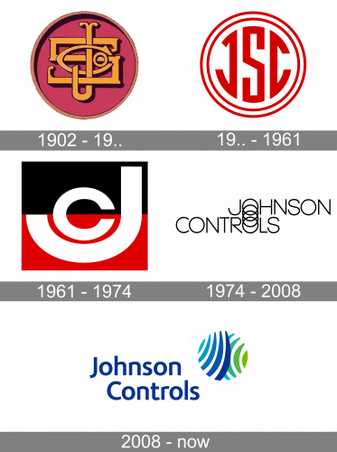 Johnson Controls Logo history