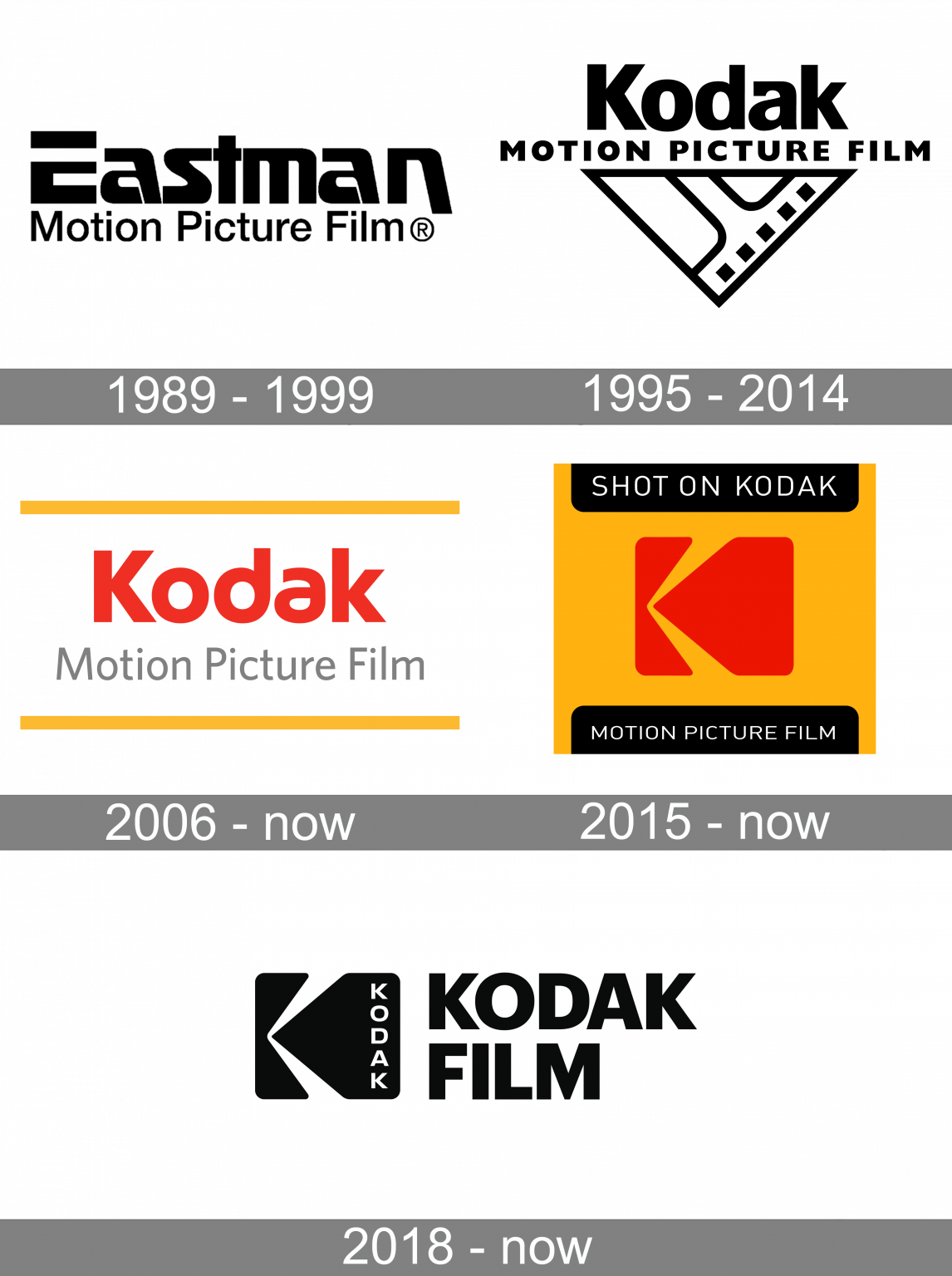 Kodak Motion Picture Film logo and symbol, meaning, history, PNG