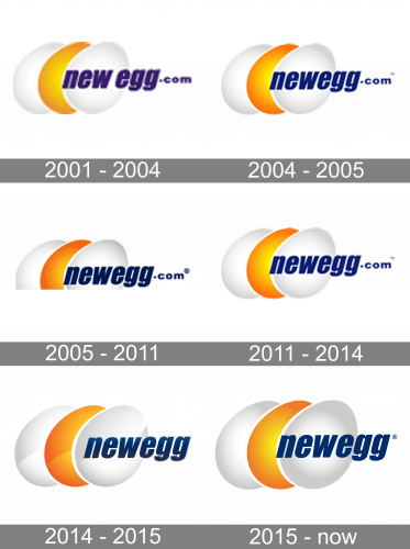 Newegg Logo history