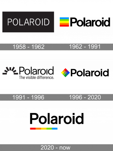 Polaroid Logo history