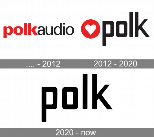Polk Audio Logo history