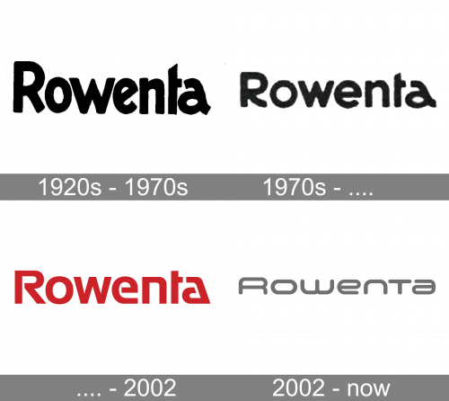 Rowenta Logo history