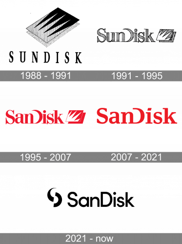 SanDisk Logo history