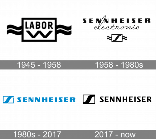 Sennheiser Logo history