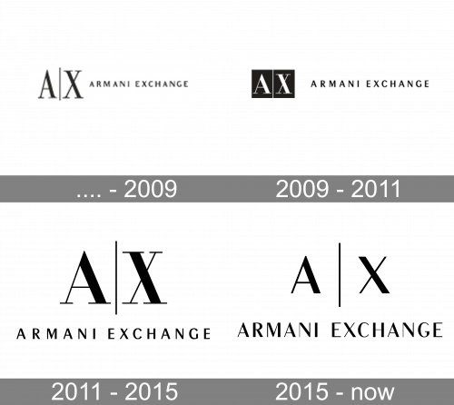 Armani Exchange Logo history