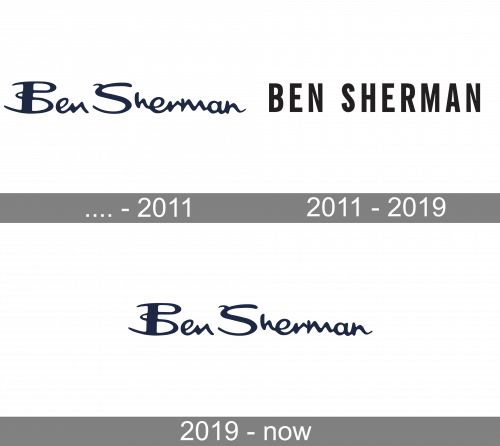 Ben Sherman Logo history