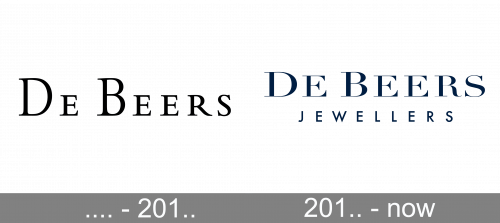 De Beers Logo history