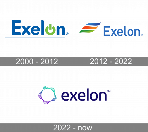 Exelon Logo history