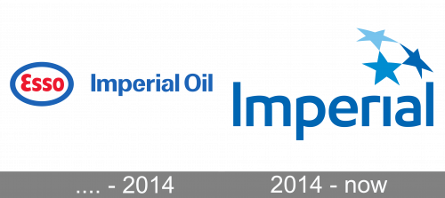 Imperial Oil Logo history