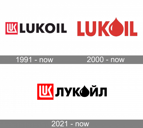 Lukoil Logo history