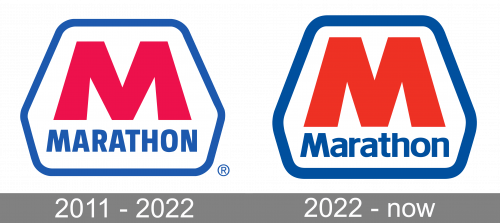 Marathon Petroleum Logo history