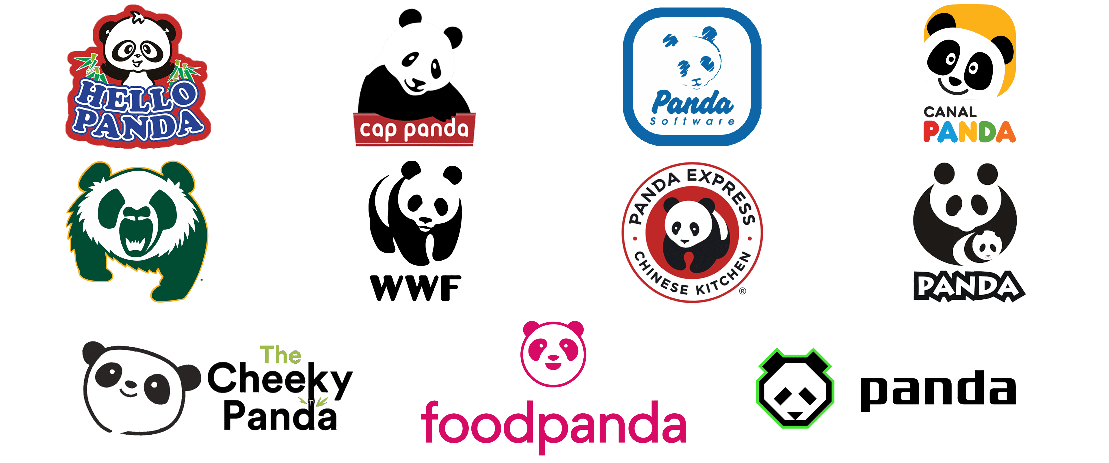 Most Famous Logos With a Panda