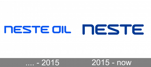 Neste Oil Logo history