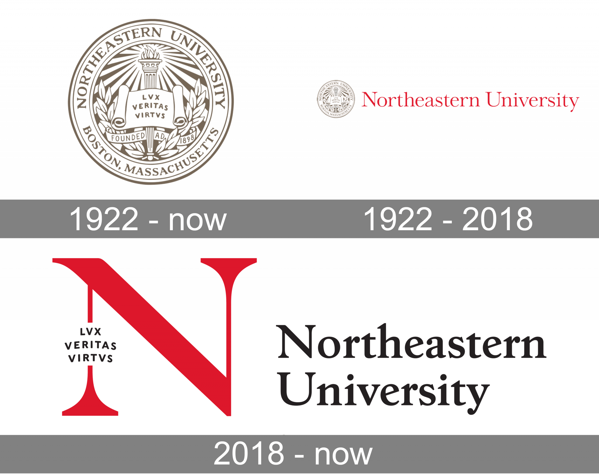 Northeastern University Logo And Symbol Meaning History PNG Brand