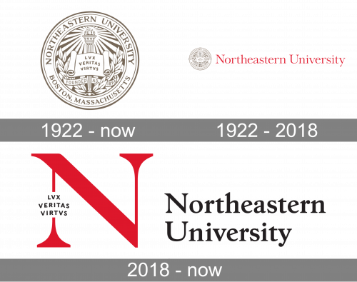 Northeastern University Logo history