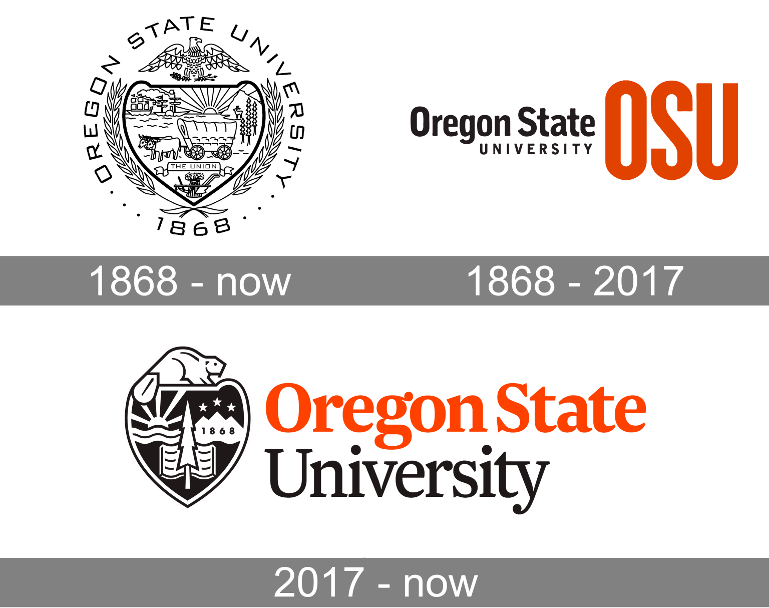 Oregon State University Logo and symbol, meaning, history, PNG, brand