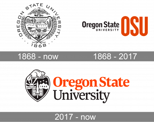 Oregon State University Logo history
