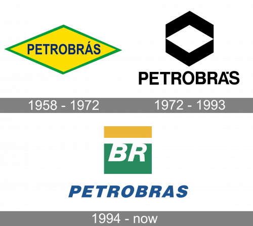 Petrobras Logo history