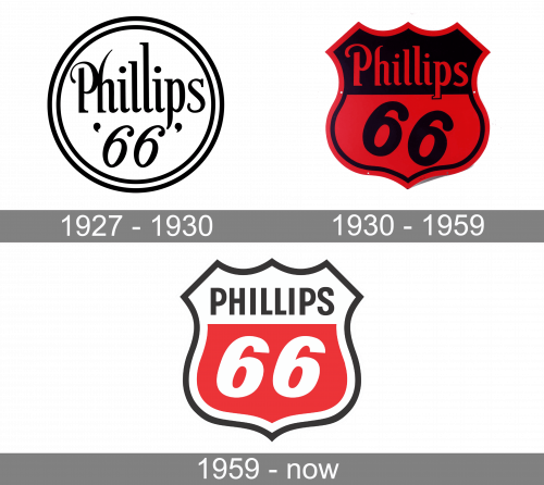 Phillips 66 Logo history