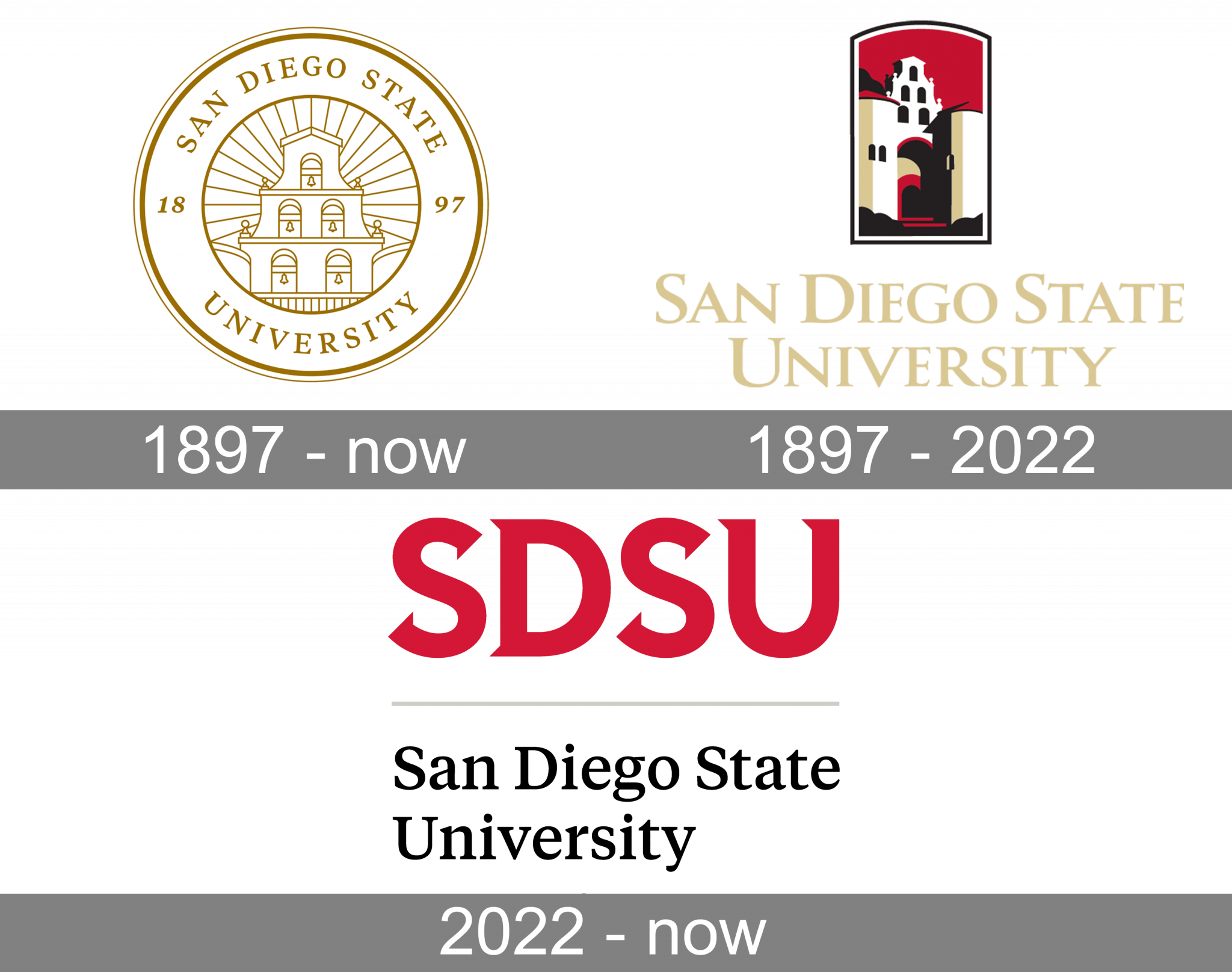 San Diego State University Logo ( SDSU Logo) and symbol, meaning