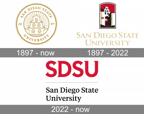 San Diego State University Logo history
