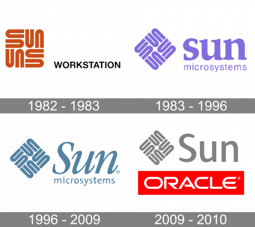 Sun Microsystems Logo history