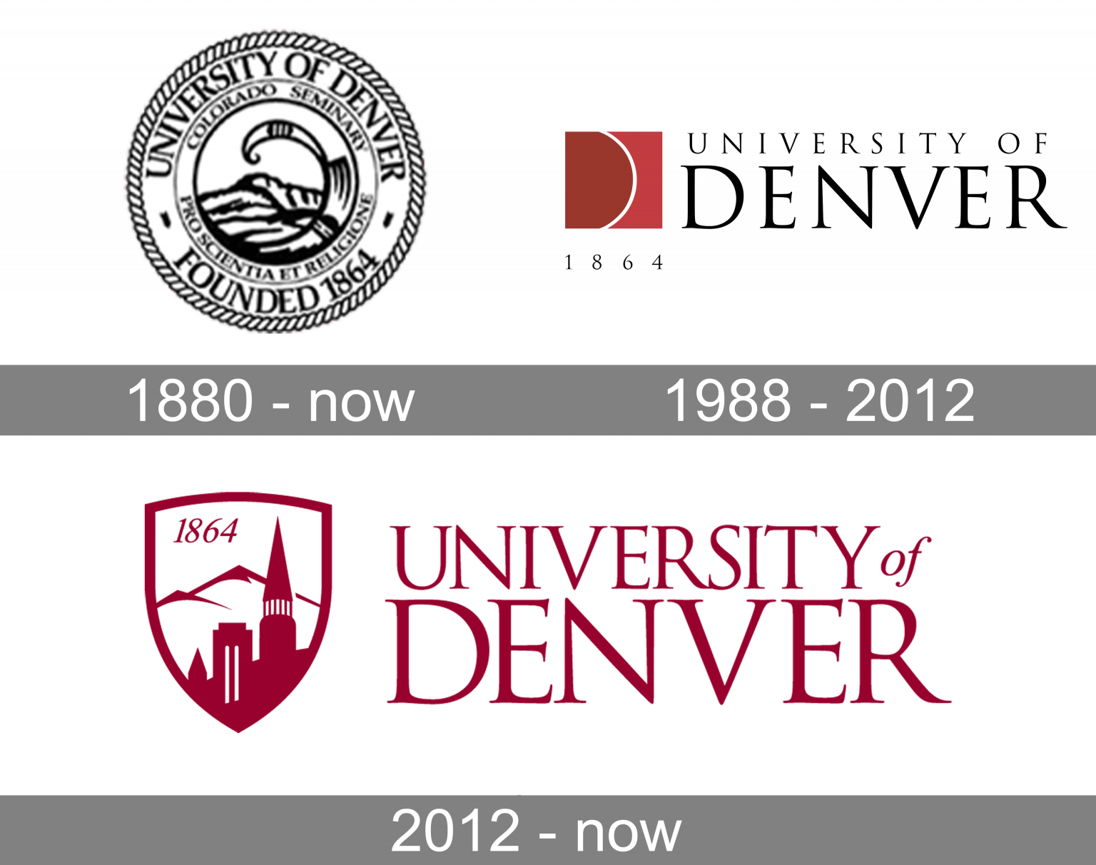 University of Denver Logo and symbol, meaning, history, PNG, brand