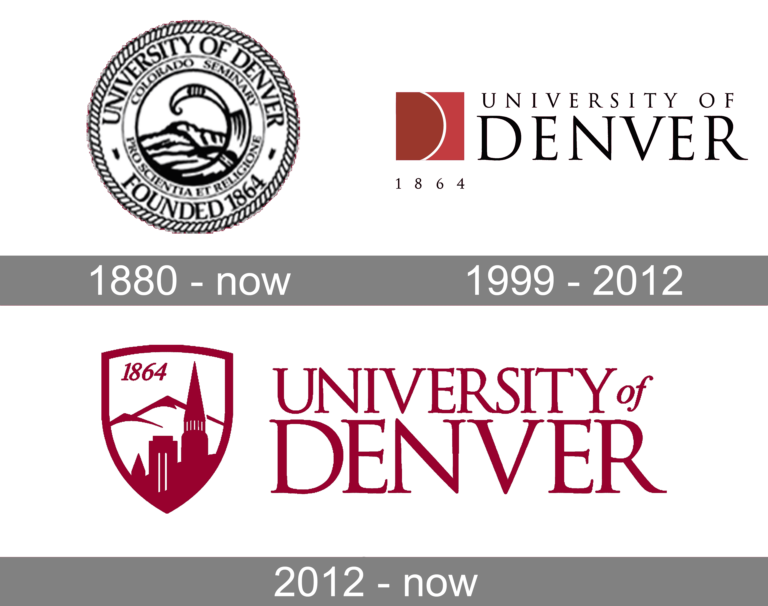 University of Denver Logo and symbol, meaning, history, PNG, brand