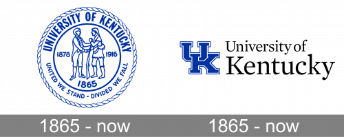 University of Kentucky Logo history