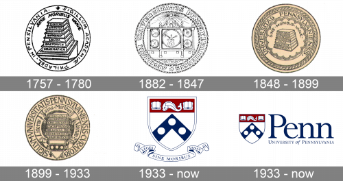 University of Pennsylvania Logo history