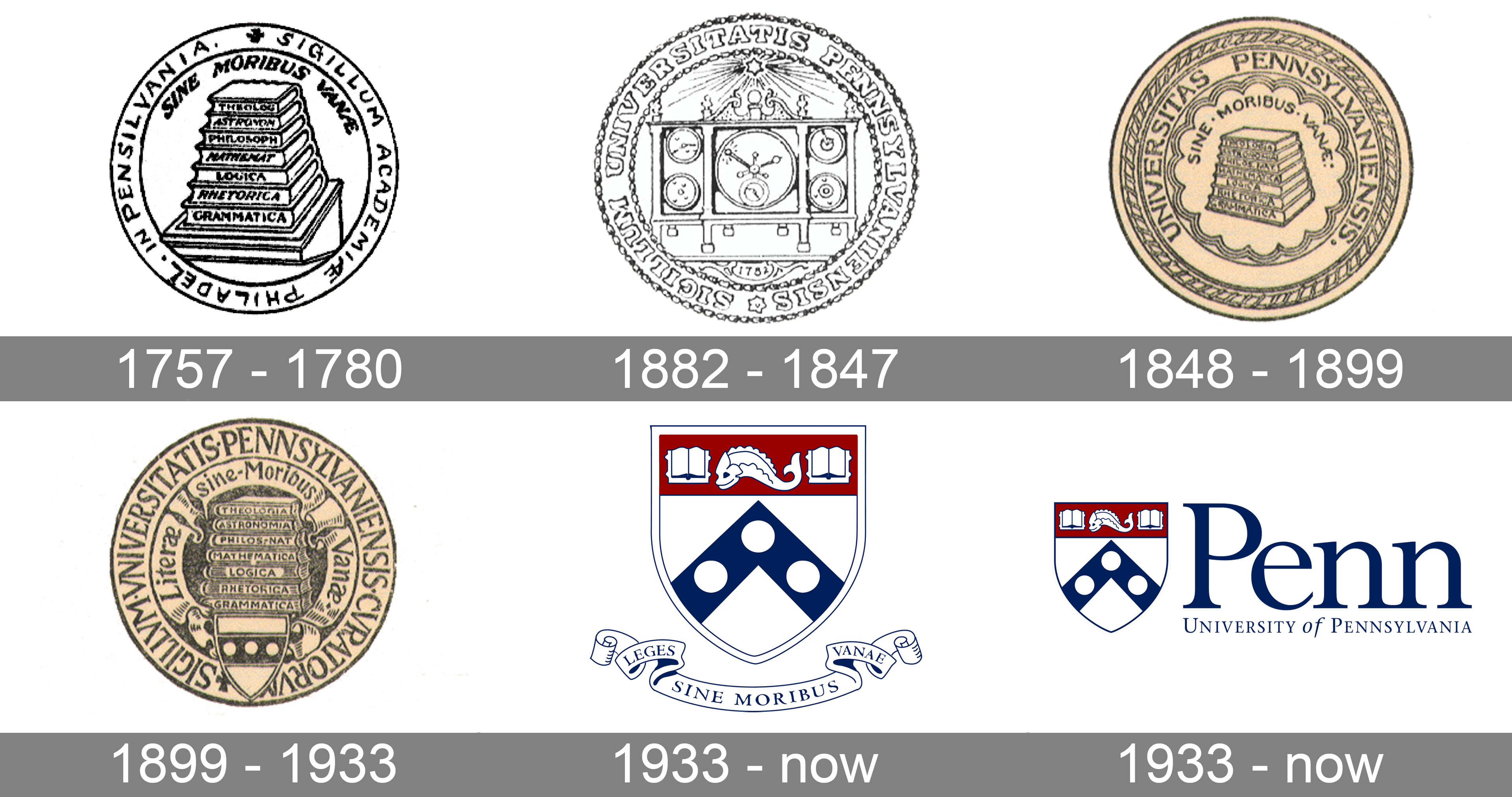 University of Pennsylvania Logo and symbol, meaning, history, PNG