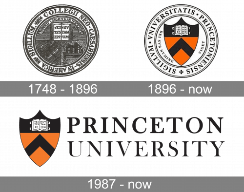 University of Princeton Logo history